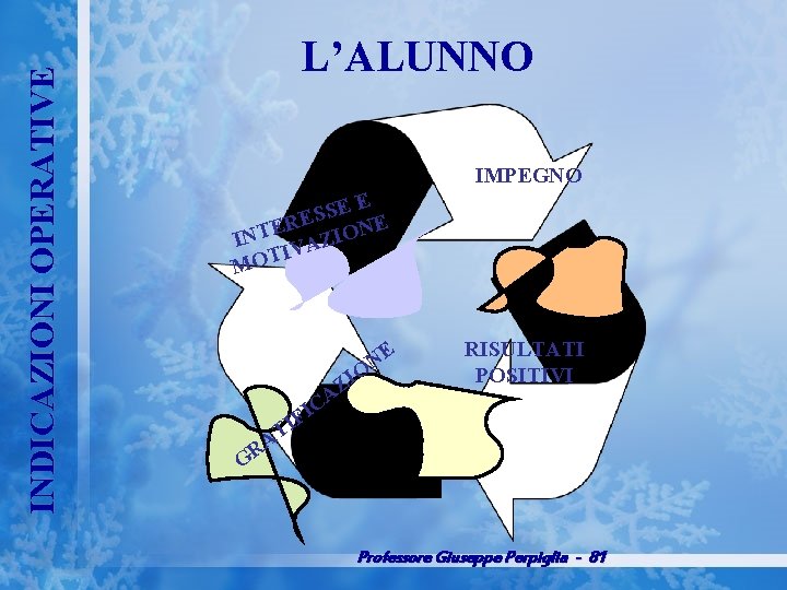 INDICAZIONI OPERATIVE L’ALUNNO IMPEGNO EE S S RE ONE E T IN ZI A