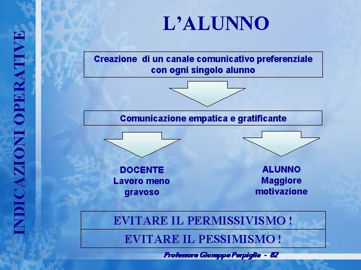 INDICAZIONI OPERATIVE L’ALUNNO Creazione di un canale comunicativo preferenziale con ogni singolo alunno Comunicazione