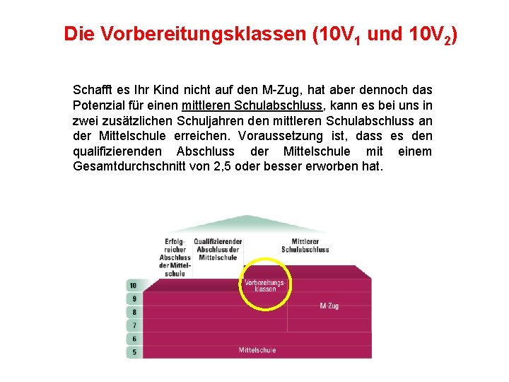 Die Vorbereitungsklassen (10 V 1 und 10 V 2) Schafft es Ihr Kind nicht Die Vorbereitungsklassen (10 V 1 und 10 V 2) Schafft es Ihr Kind nicht
