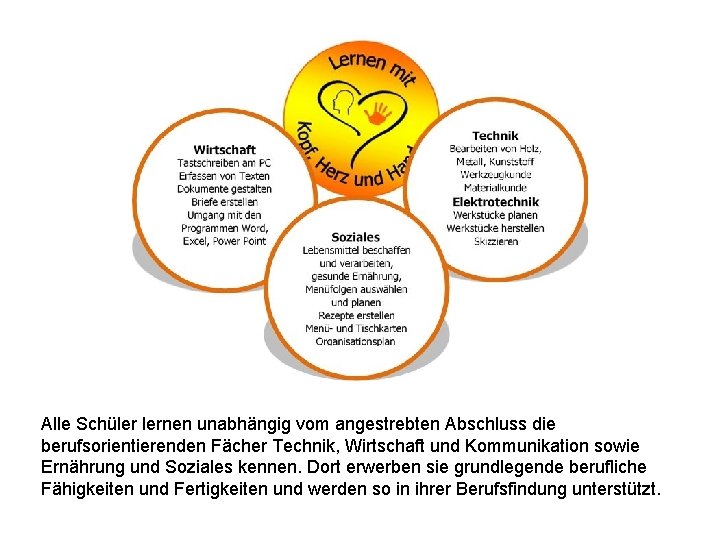 Alle Schüler lernen unabhängig vom angestrebten Abschluss die berufsorientierenden Fächer Technik, Wirtschaft und Kommunikation Alle Schüler lernen unabhängig vom angestrebten Abschluss die berufsorientierenden Fächer Technik, Wirtschaft und Kommunikation