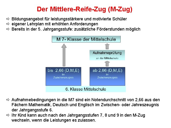 Der Mittlere-Reife-Zug (M-Zug) Bildungsangebot für leistungsstärkere und motivierte Schüler eigener Lehrplan mit erhöhten Anforderungen Der Mittlere-Reife-Zug (M-Zug) Bildungsangebot für leistungsstärkere und motivierte Schüler eigener Lehrplan mit erhöhten Anforderungen