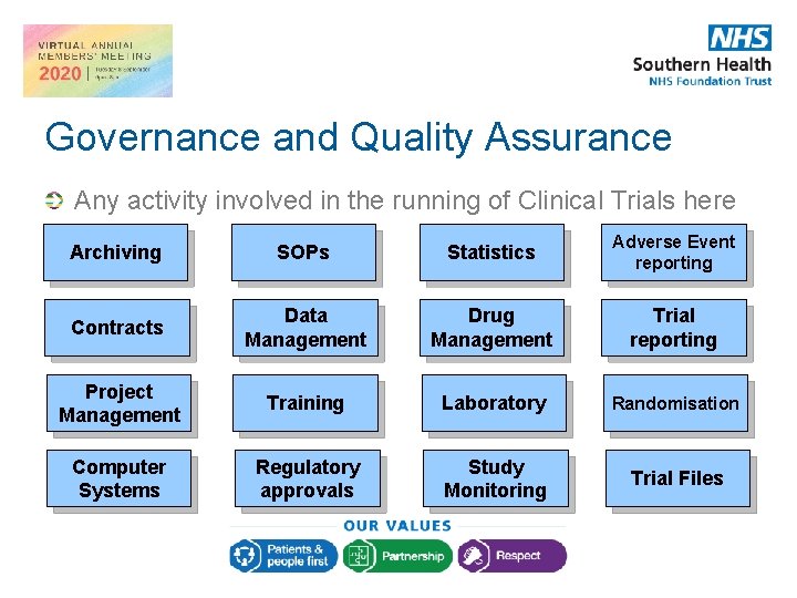 Governance and Quality Assurance Any activity involved in the running of Clinical Trials here Governance and Quality Assurance Any activity involved in the running of Clinical Trials here