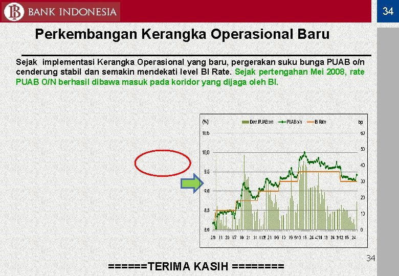 34 Perkembangan Kerangka Operasional Baru Sejak implementasi Kerangka Operasional yang baru, pergerakan suku bunga