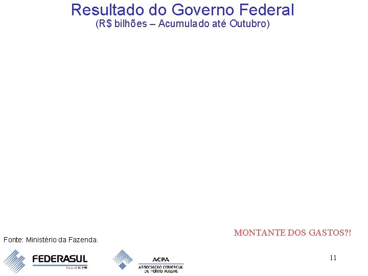 Resultado do Governo Federal (R$ bilhões – Acumulado até Outubro) Fonte: Ministério da Fazenda.