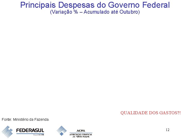 Principais Despesas do Governo Federal (Variação % – Acumulado até Outubro) QUALIDADE DOS GASTOS?