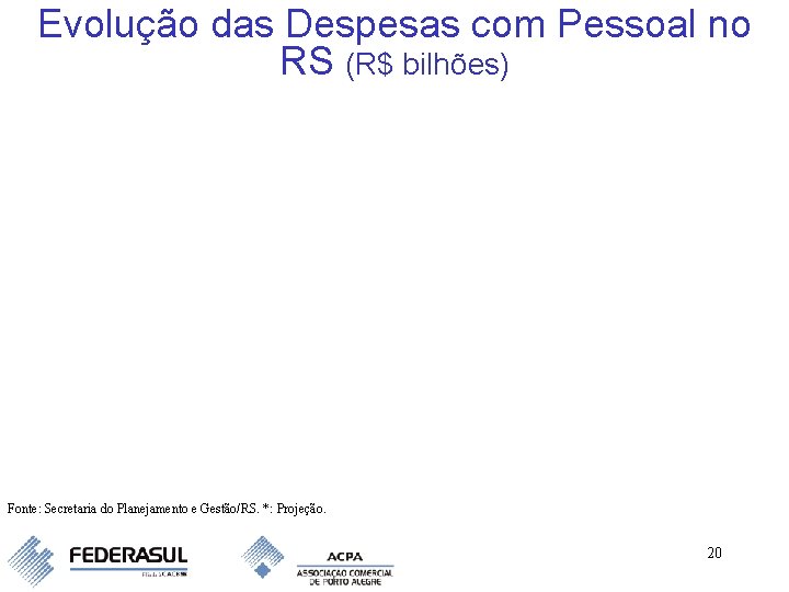 Evolução das Despesas com Pessoal no RS (R$ bilhões) Fonte: Secretaria do Planejamento e