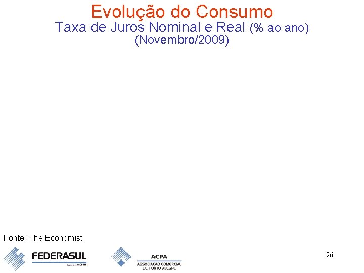 Evolução do Consumo Taxa de Juros Nominal e Real (% ao ano) (Novembro/2009) Fonte: