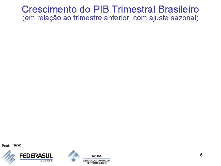 Crescimento do PIB Trimestral Brasileiro (em relação ao trimestre anterior, com ajuste sazonal) Fonte: