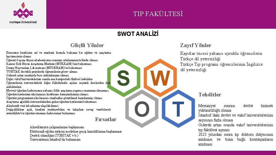 TIP FAKÜLTESİ SWOT ANALİZİ Güçlü Yönler Kurumun kendisine ait ve merkezi konuda bulunan bir