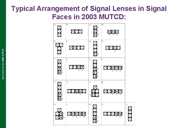 Revisions to the 2009 MUTCD Typical Arrangement of Signal Lenses in Signal Faces in