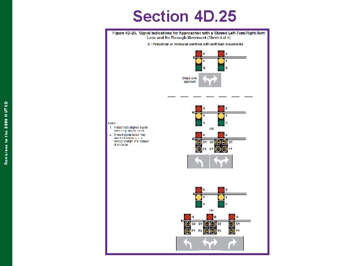 Revisions to the 2009 MUTCD Section 4 D. 25 