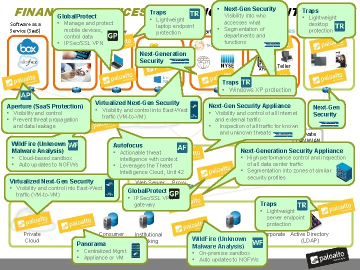  • Next-Gen Security Traps FINANCIAL SERVICES REFERENCE BLUEPRINT Visibility into who Global. Protect