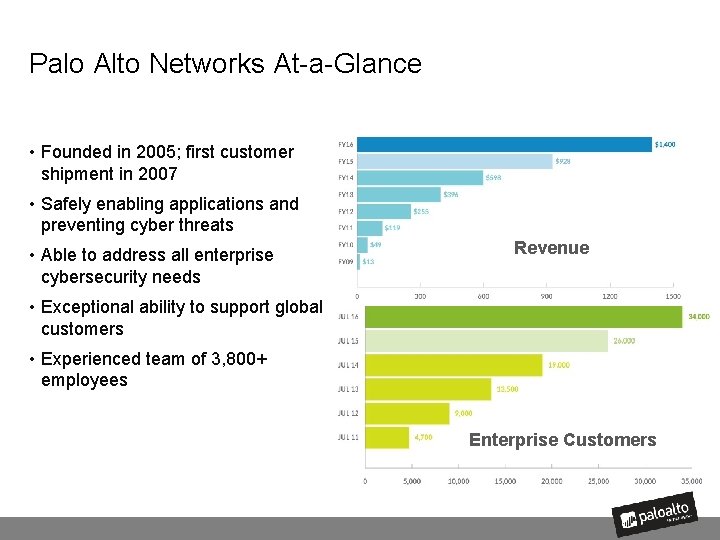 Palo Alto Networks At-a-Glance • Founded in 2005; first customer shipment in 2007 •