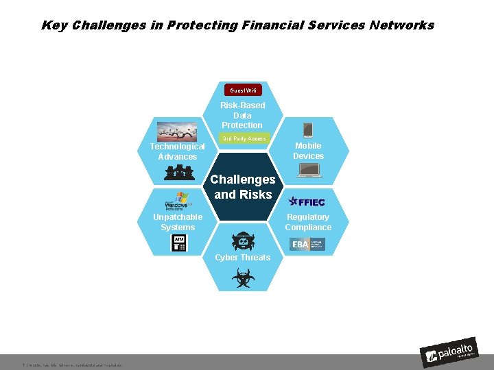 Key Challenges in Protecting Financial Services Networks Guest Wifi Risk-Based Data Protection 3 rd