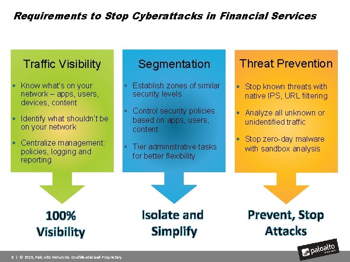 Requirements to Stop Cyberattacks in Financial Services Traffic Visibility § Know what’s on your