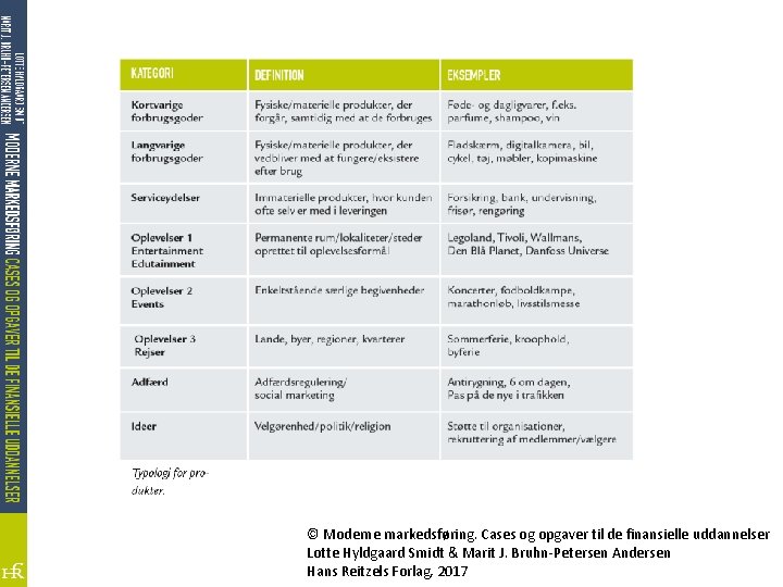 © Moderne markedsføring. Cases og opgaver til de finansielle uddannelser Lotte Hyldgaard Smidt &