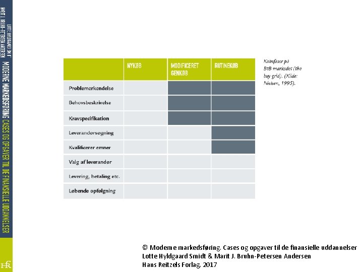 © Moderne markedsføring. Cases og opgaver til de finansielle uddannelser Lotte Hyldgaard Smidt &