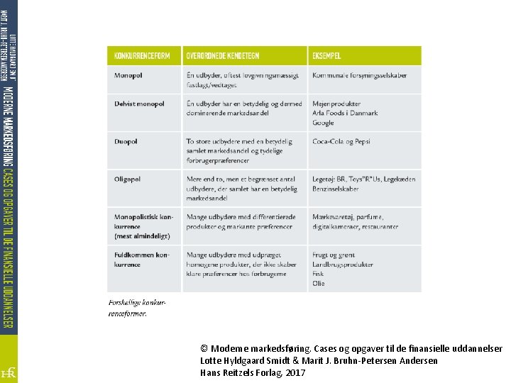 © Moderne markedsføring. Cases og opgaver til de finansielle uddannelser Lotte Hyldgaard Smidt &