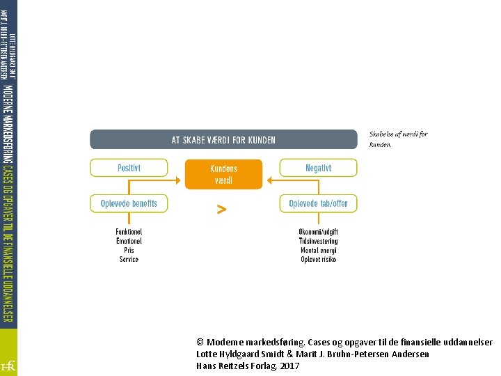 © Moderne markedsføring. Cases og opgaver til de finansielle uddannelser Lotte Hyldgaard Smidt &
