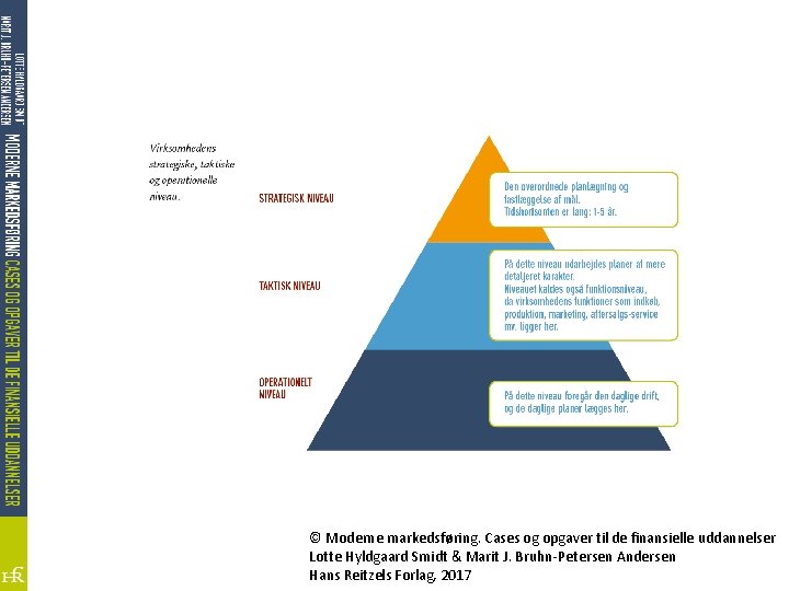 © Moderne markedsføring. Cases og opgaver til de finansielle uddannelser Lotte Hyldgaard Smidt &