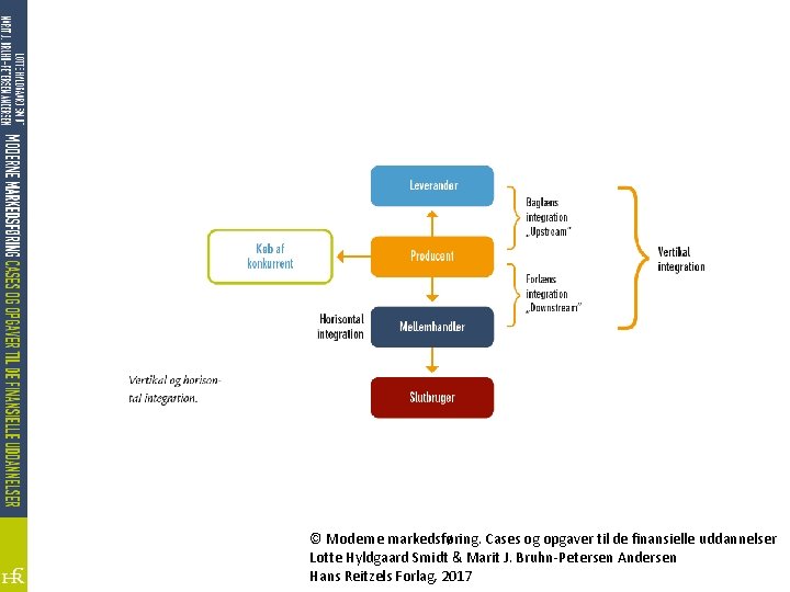 © Moderne markedsføring. Cases og opgaver til de finansielle uddannelser Lotte Hyldgaard Smidt &