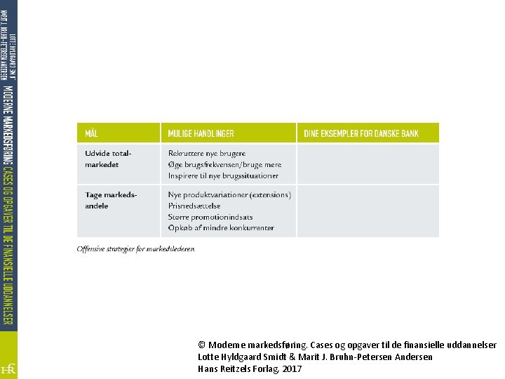 © Moderne markedsføring. Cases og opgaver til de finansielle uddannelser Lotte Hyldgaard Smidt &
