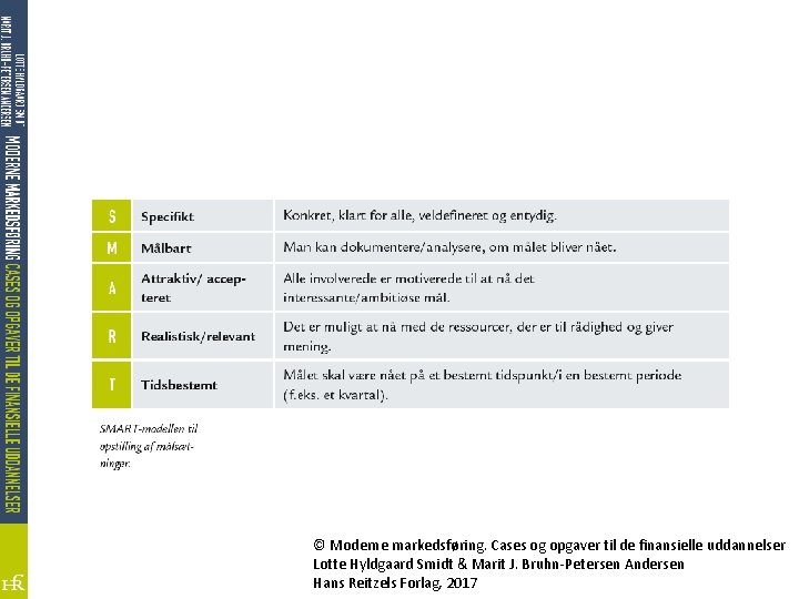 © Moderne markedsføring. Cases og opgaver til de finansielle uddannelser Lotte Hyldgaard Smidt &