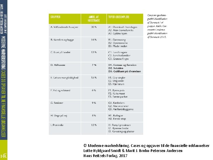 © Moderne markedsføring. Cases og opgaver til de finansielle uddannelser Lotte Hyldgaard Smidt &