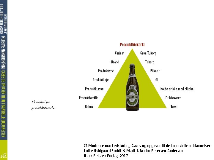 © Moderne markedsføring. Cases og opgaver til de finansielle uddannelser Lotte Hyldgaard Smidt &