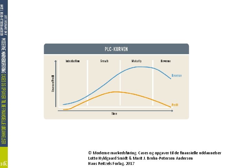 © Moderne markedsføring. Cases og opgaver til de finansielle uddannelser Lotte Hyldgaard Smidt &