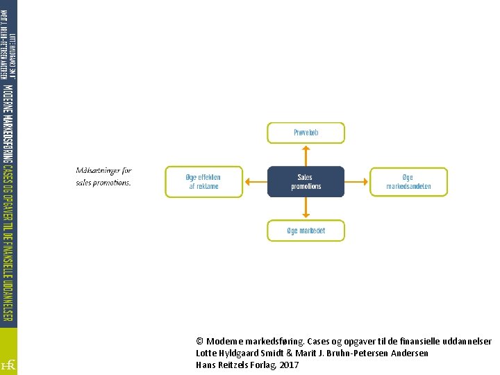 © Moderne markedsføring. Cases og opgaver til de finansielle uddannelser Lotte Hyldgaard Smidt &
