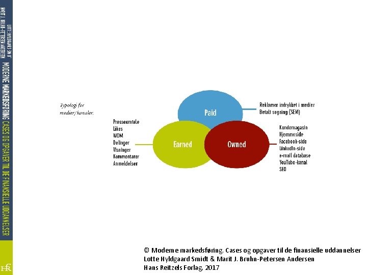 © Moderne markedsføring. Cases og opgaver til de finansielle uddannelser Lotte Hyldgaard Smidt &