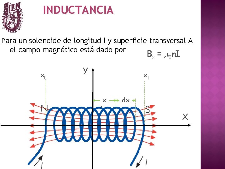 INDUCTANCIA Para un solenoide de longitud l y superficie transversal A el campo magnético