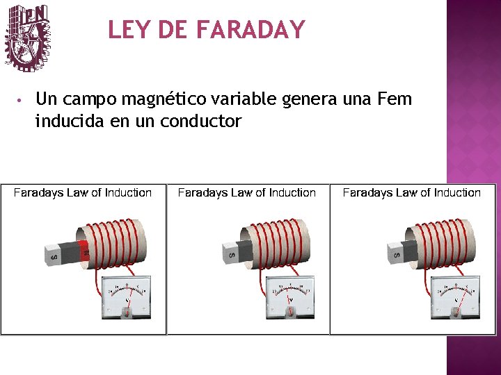 LEY DE FARADAY • Un campo magnético variable genera una Fem inducida en un