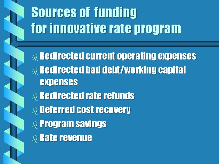 Sources of funding for innovative rate program b Redirected current operating expenses b Redirected