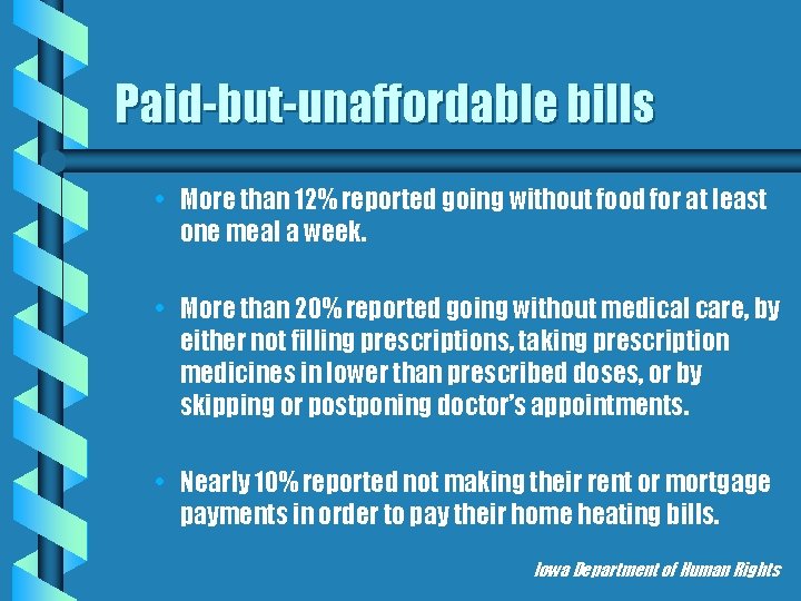 Paid-but-unaffordable bills • More than 12% reported going without food for at least one