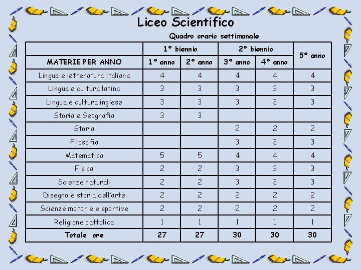 Liceo Scientifico Quadro orario settimanale 1° biennio 2° biennio 5° anno MATERIE PER ANNO