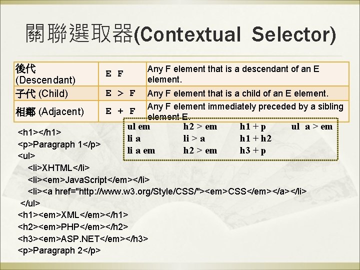 關聯選取器(Contextual Selector) 後代 (Descendant) 子代 (Child) E F 相鄰 (Adjacent) E + F Any