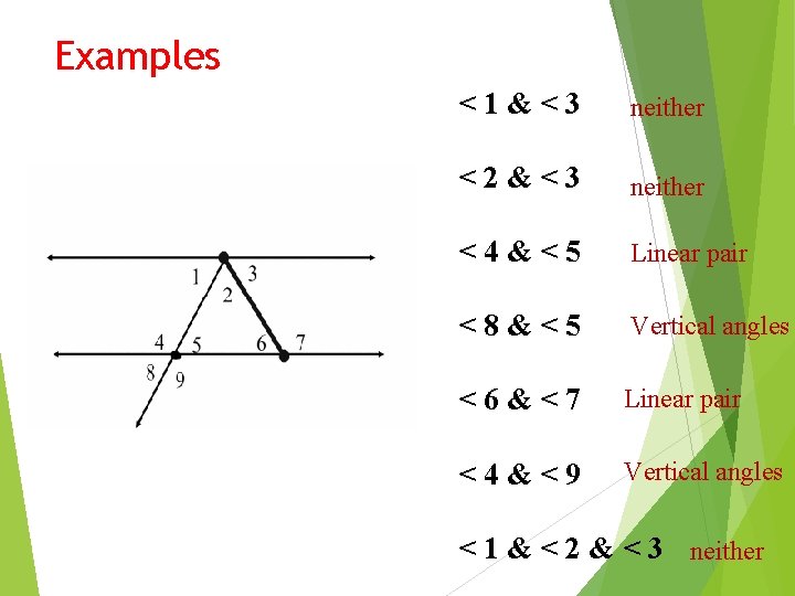 Examples <1&<3 neither <2&<3 neither <4&<5 Linear pair <8&<5 Vertical angles <6&<7 Linear pair