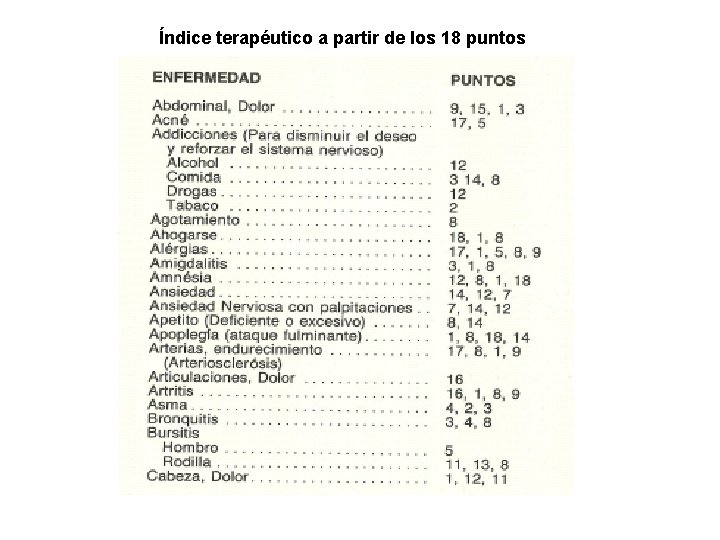 Índice terapéutico a partir de los 18 puntos Índice terapéutico a partir de los 18 puntos