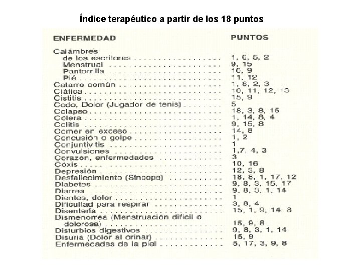 Índice terapéutico a partir de los 18 puntos Índice terapéutico a partir de los 18 puntos