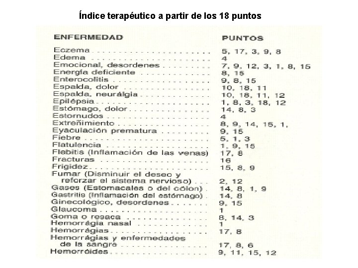Índice terapéutico a partir de los 18 puntos Índice terapéutico a partir de los 18 puntos