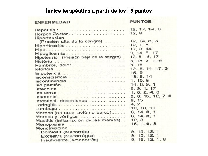 Índice terapéutico a partir de los 18 puntos Índice terapéutico a partir de los 18 puntos