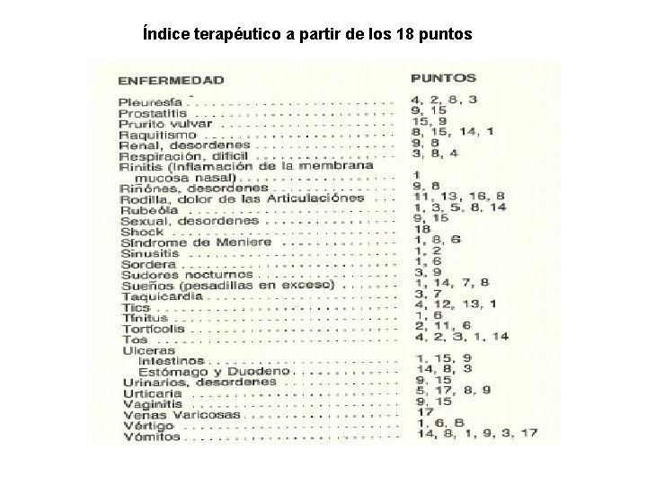Índice terapéutico a partir de los 18 puntos Índice terapéutico a partir de los 18 puntos