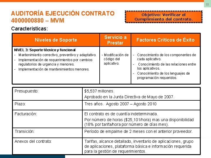 22 AUDITORÍA EJECUCIÓN CONTRATO 4000000880 – MVM Objetivo: Verificar el Cumplimiento del contrato. Características: