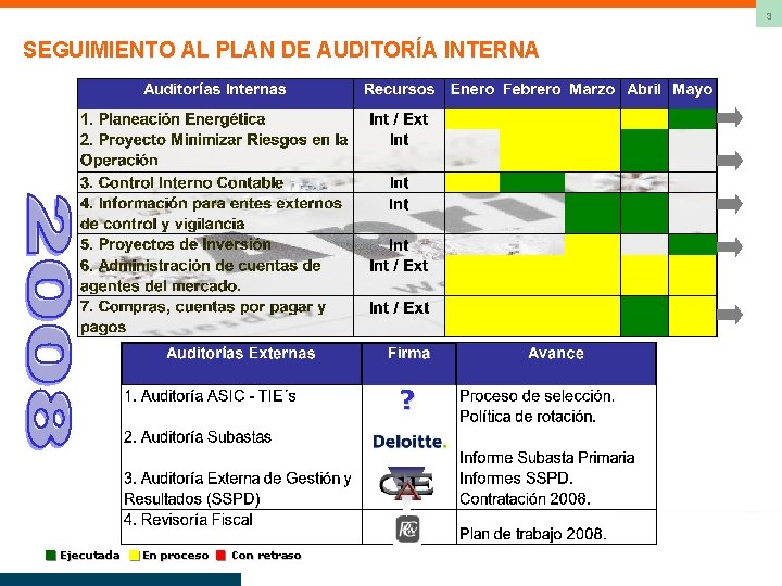 3 SEGUIMIENTO AL PLAN DE AUDITORÍA INTERNA ? Ejecutada En proceso Con retraso 