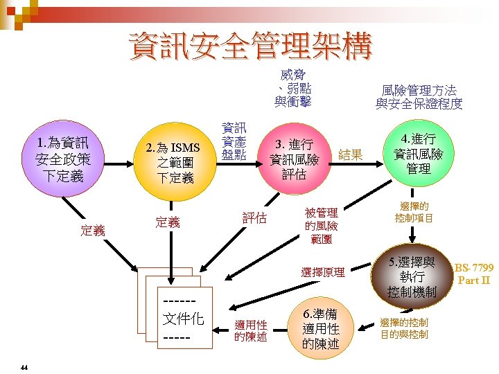 Assets Information Assets N Software Assets N Hardware