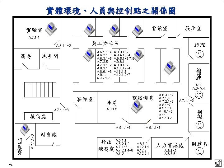 Assets Information Assets N Software Assets N Hardware