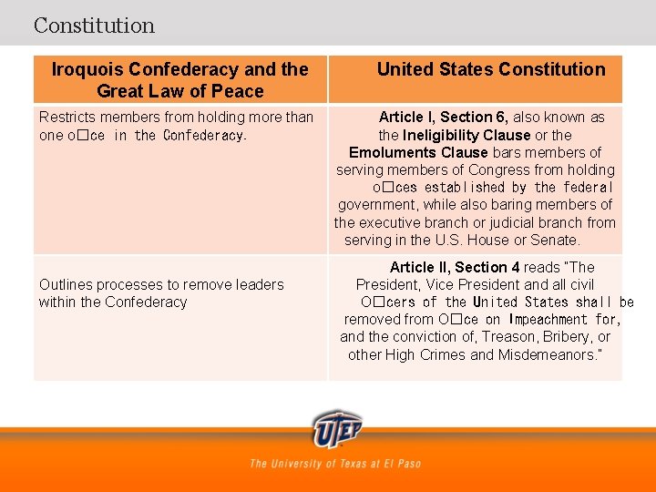 Constitution Iroquois Confederacy and the Great Law of Peace Restricts members from holding more