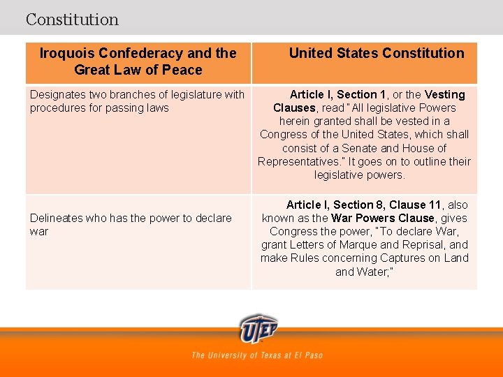 Constitution Iroquois Confederacy and the Great Law of Peace Designates two branches of legislature